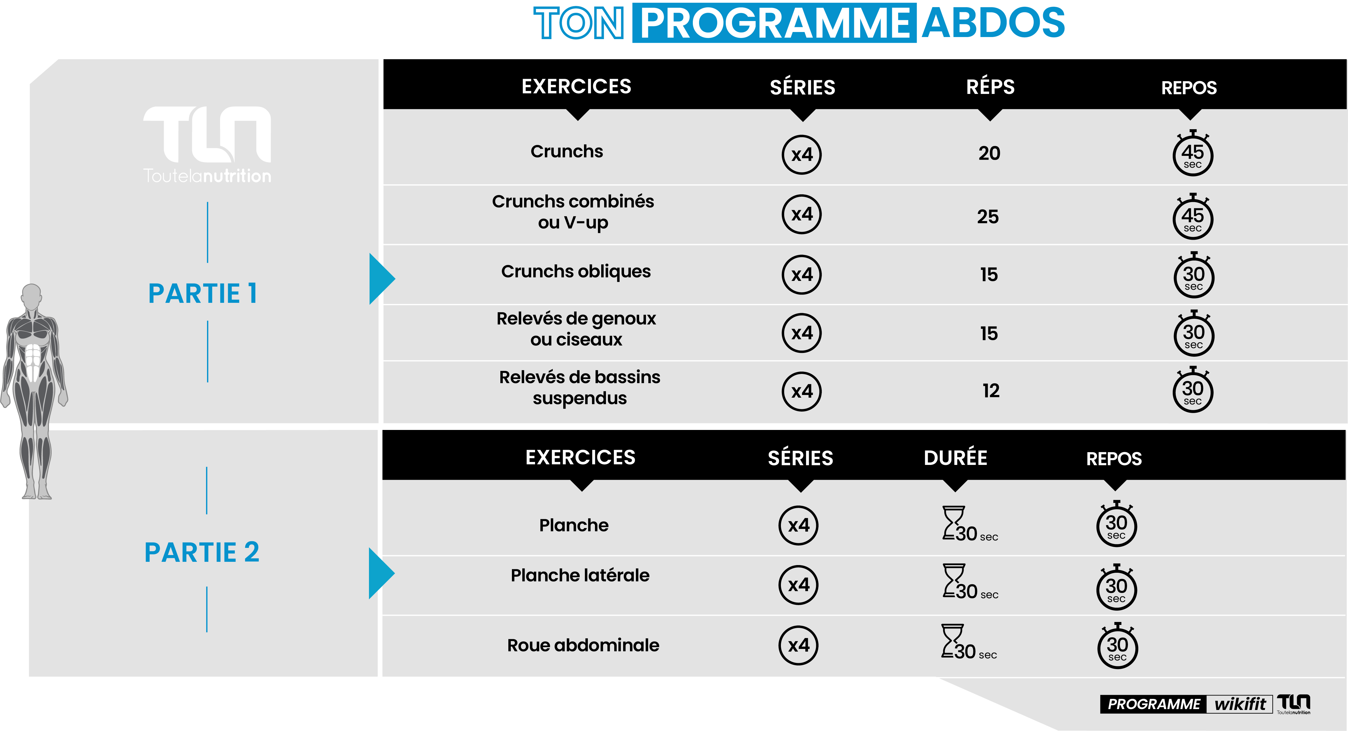 programme wikifit abdos TLN